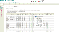 Desktop Screenshot of blog.sportsclubstats.com
