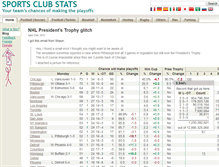 Tablet Screenshot of blog.sportsclubstats.com